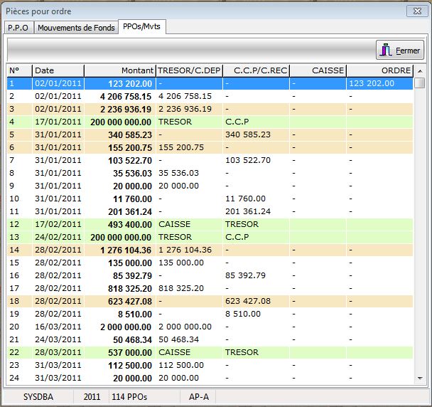 Listing des PPO